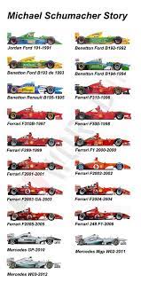 Pius Gasso On Twitter Formula 1 Michael Schumacher Formula Racing