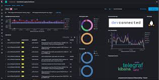 Monitoring Linux Logs With Kibana And Rsyslog Tranit Co