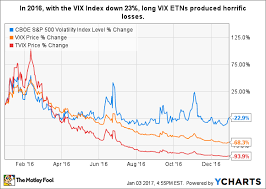 2 ways to lose all your money in the stock market the