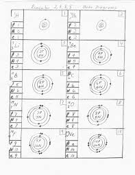 Best Of Periodic Table Practice Doc Tablepriodic Priodic Tablepriodicsample Bohr Model Chemistry Worksheets Worksheets