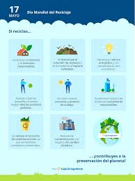 Los países de la ocde reciclan solo un 36% de los residuos urbanos. 17 De Mayo Dia Mundial Del Reciclaje Caixa D Enginyers