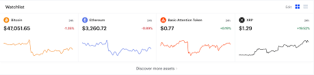 If wazirx fails to keep up with the market trends, then the price can wipe down near $2. Vh B5tlm7kab9m
