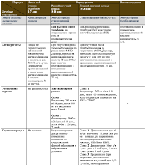 Экмо показана пациентам с высоким риском летального исхода. Akademiya Profilakticheskoj Mediciny Kazahstana