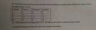 The valency is determined by the number of electrons in the outer shell of each atom elements in group i just have one valent electron in their outer shells and thus have a how would. Elements Their Atomic Mass Number Valency And Electronic Configuratio Valency Chart Valency Table Of Chemical Elements Periodic Trends With Videos List The Rules Of Writing The Electronic Configuration Normalfeeld