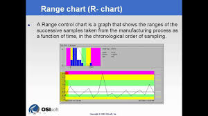 Osisoft Pi Sqc Range Chart V1 2