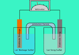 Check spelling or type a new query. Elektrolit Pengertian Jenis Ciri Senyawa Ionisasi Tubuh Contoh Soal