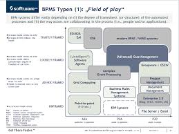 The Classification Of Bpm Systems That Is Systems Trying To Automatize Or Digitize Business Processes Is No Simple Task If You Think A Little Bit Longer T