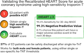 Image result for HEART Score