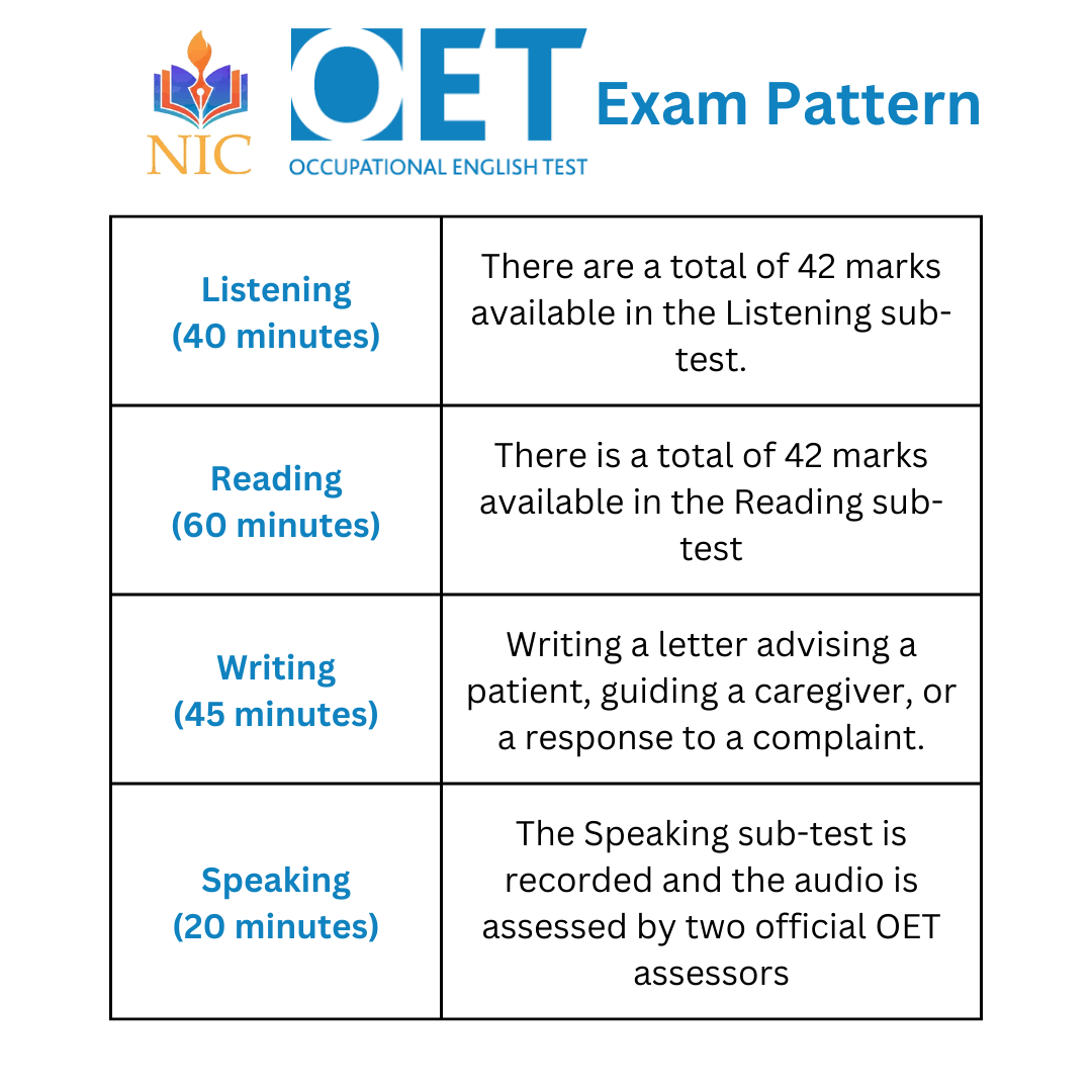 OET Exam Fees product image
