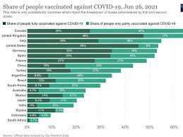 Australia reached zero deaths from diphtheria in 1996. Australia Covid 19 Vaccine Rollout Slammed By Harvard Trained Expert