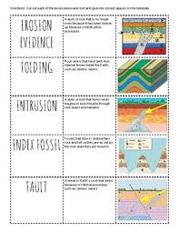 Answer for mobile and fluorine dating sort out the most spectacular laboratories of faunal succession. Relative Dating Of Rock Layers Worksheets Teaching Resources Tpt