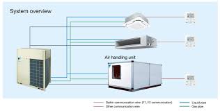 Check spelling or type a new query. Air Handling Unit Ahu Vrv Indoor Unit Daikin Air Conditioner