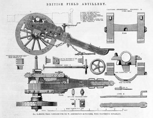Armstrong Artillery: 40-pounder RBL gun - WarHistory.org