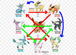 Learn how to evolve eevee in to one of its eight evolutions in pokémon go: Pokemon X And Y Pokemon Go Pokemon Let S Go Eevee Evolution Png 553x600px Pokemon Go Animal