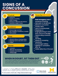 Image result for Concussion Symptom Checklist