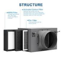 Air Filter Box 6 Inch, 3-Layer Purification Box with High ...
