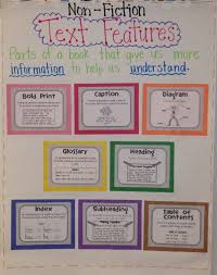 Help students understand author's purpose. A Great Anchor Chart To Post In The Classroom For Kids To Use As A Resource For Text Featu Text Feature Anchor Chart Authors Purpose Anchor Chart Text Features
