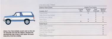 So, what makes a farm house modern? Ford Bronco Paint Charts