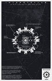 Subito a casa e in tutta sicurezza con ebay! Interstellar Archives Home Of The Alternative Movie Poster Amp