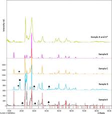 Энзимный пилинг скатка nanodessert air bubbles peeling gel (50 мл). Fine Tuning Of Gas Sensitivity By Modification Of Nano Crystalline Wo3 Layer Morphology Sciencedirect