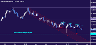 aud usd chart analysis targeting 0 67 after critical