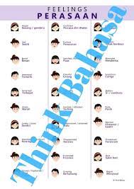 Indonesian Feeling Poster Indonesian Language Vocabulary Posters Malay Language