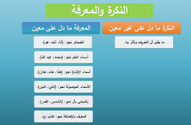معرفة نحو ويكيبيديا