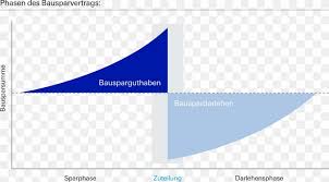 Jetzt zum #geldverbesserer wechseln und konto eröffnen. Deutsche Bank Bauspar Ag Bausparvertrag Fidor Bank Png 1500x830px Deutsche Bank Area Bank Brand Broker Download
