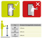 Die optimale Montagehöhe für Ihren Monitor beträgt 145. - Eurosklep