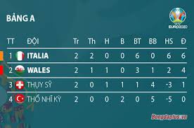 Từ pha trả ngược của mateo kovacic, modric lao lên vẩy má ngoài chân phải đưa bóng về góc cao để ghi bàn thắng đưa croatia lên nhì bảng d vào vòng 1/8 euro 2021 tối 22/6. Pzhrtjqjf2umum