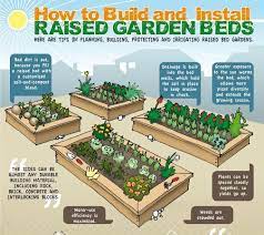 Diy Raised Garden Beds Vegetable Garden Beds Raised Garden Bed Plans Building A Raised Garden