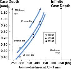 Carburized Steel An Overview Sciencedirect Topics