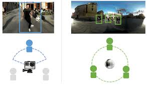 360°動画を通常の2D動画に変換する「ビューデザイナー」