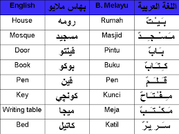 Dari 3 pembagian kata yang ada dalam bahasa arab, hanya 2 jenis yang saya pilih, yaitu kata benda dan kata kerja. Ø§Ù„Ù„ØºØ© Ø§Ù„Ø¹Ø±Ø¨ÙŠØ© Lughah Bahasa Pelajaran 1 Kamus Dictionary Arabmykrk Com