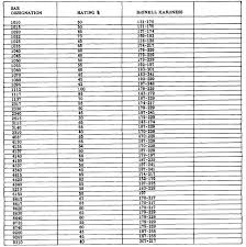 Table 2 4 Machinability Rating Of Various Metals