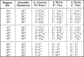 Particular Hydrotest Blind Thickness Chart 2019