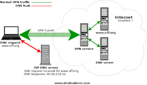 Maybe you would like to learn more about one of these? Avoid Dns Leaks On Os X R0uter S Blog