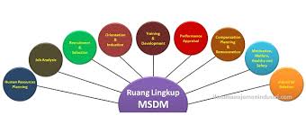 Jenis dan ruang lingkup perencanaan. Pengertian Manajemen Sumber Daya Manusia Msdm Dan Ruang Lingkupnya Ilmu Manajemen Industri