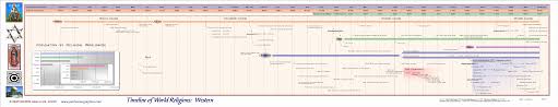 Timeline Of World Religions Chart Porn