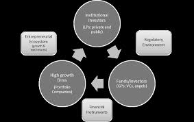 Http Www Oecd Org Officialdocuments Publicdisplaydocumentpdf Cote Dsti Ind 2014 5 Final Doclanguage En