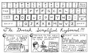 Image result for Computers FAQs, Help, and Tutorials