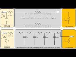 What Is Tdr Time Domain Reflectometry Youtube