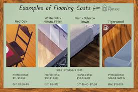 In the past, i've seen installations that wood is a very popular choice for a floor covering, there is a wide range of options and colours to suit all budgets and tastes, it can be fitted quickly and. Solid Hardwood Flooring Costs For Professional Vs Diy
