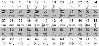 Quenya Numbers Lotr Remember Calendar
