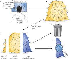 (22) chemistry , biology and biotechnology department. How Dark Is Hts Dark Matter Nature Chemical Biology