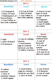 Indian Army Diet Chart Pdf Indian Diet Recipes