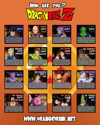 Dragon Ball Z Myers Briggs Chart Mbti Infj Characters