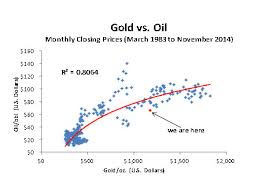 What Impact Will Lower Crude Prices Have On Gold And Gold