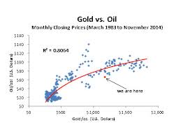 what impact will lower crude prices have on gold and gold