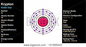 Krypton is a chemical element with atomic number 36 which means there are 36 protons and 36 electrons in the atomic structure. Vector Krypton Atom Vector Photo Free Trial Bigstock